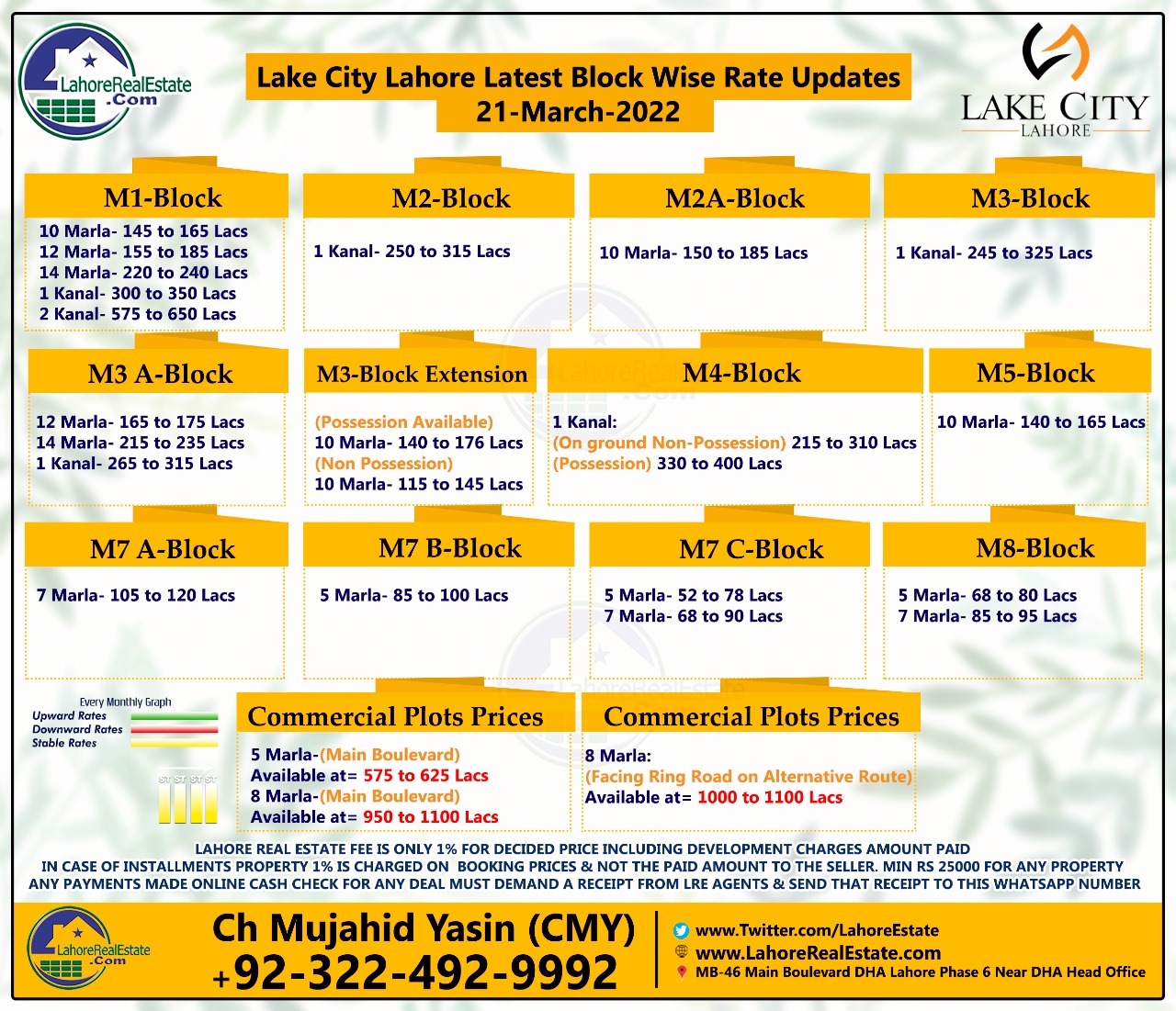 DHA Lahore Phase 5 6 7 8 9 10 Bahria Town Sector A B C D E Prices Plot For Sale Map LRE 90116