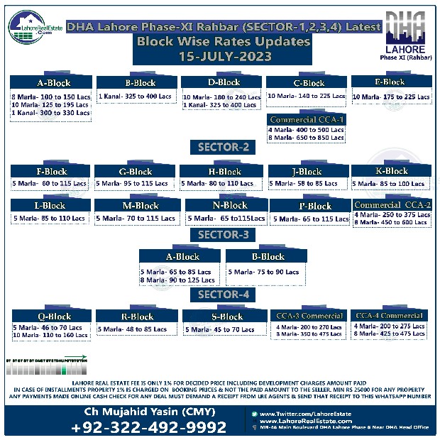 DHA Lahore Phase 5 6 7 8 9 10 Bahria Town Sector A B C D E Prices Plot For Sale Map LRE 93467